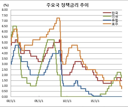 (한국은행)