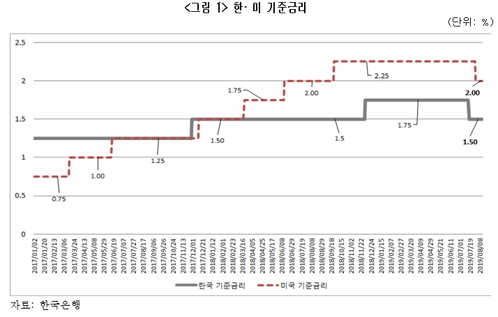 (자료제공=한경연)