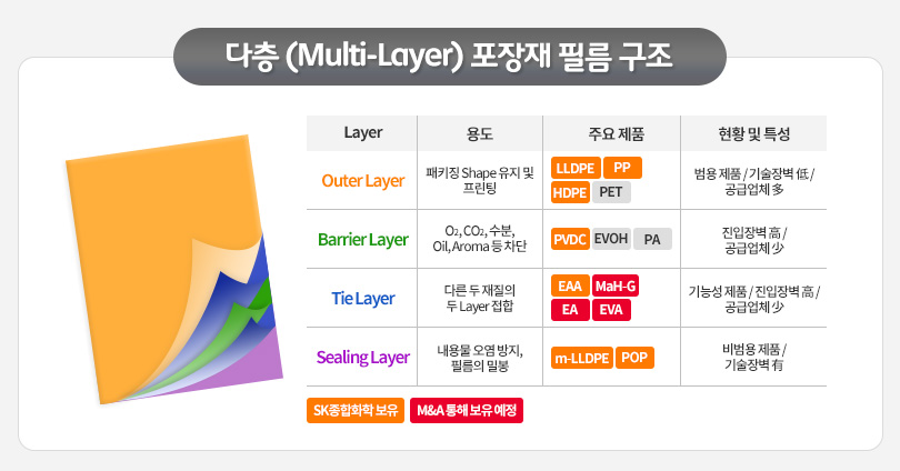 (사진제공=SK이노베이션)
