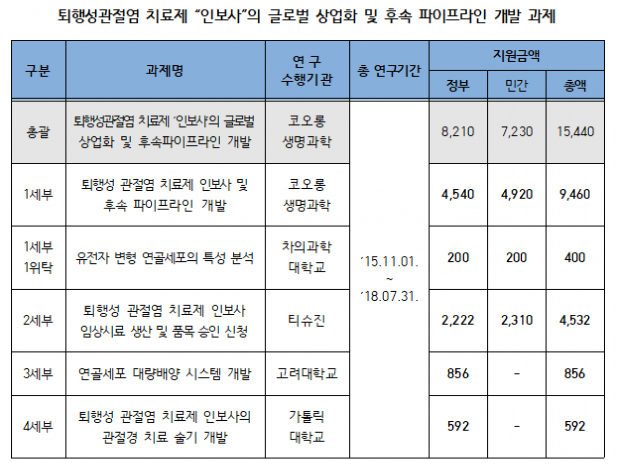(자료제공=정춘숙 의원실)