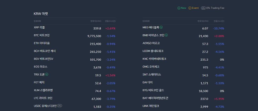 ▲코빗 홈페이지에 새롭게 추가된 배지 적용 화면.(출처 : 코빗 제공)