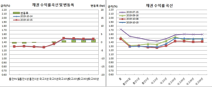 (금융투자협회)