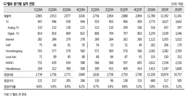 ▲자료제공=SK증권