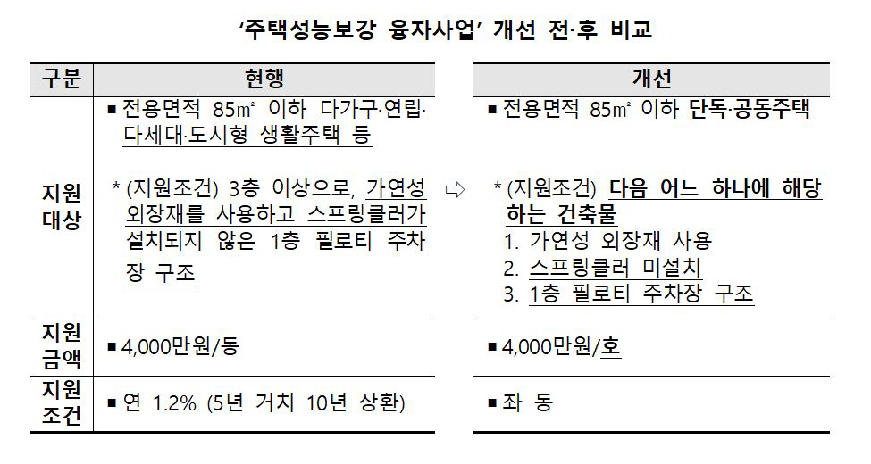 ▲자료제공=국토교통부
