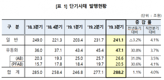 ▲자료제공=한국예탁결제원