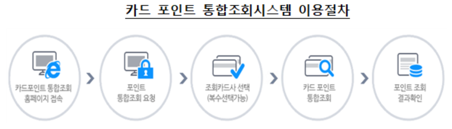 (출처=금융감독원)