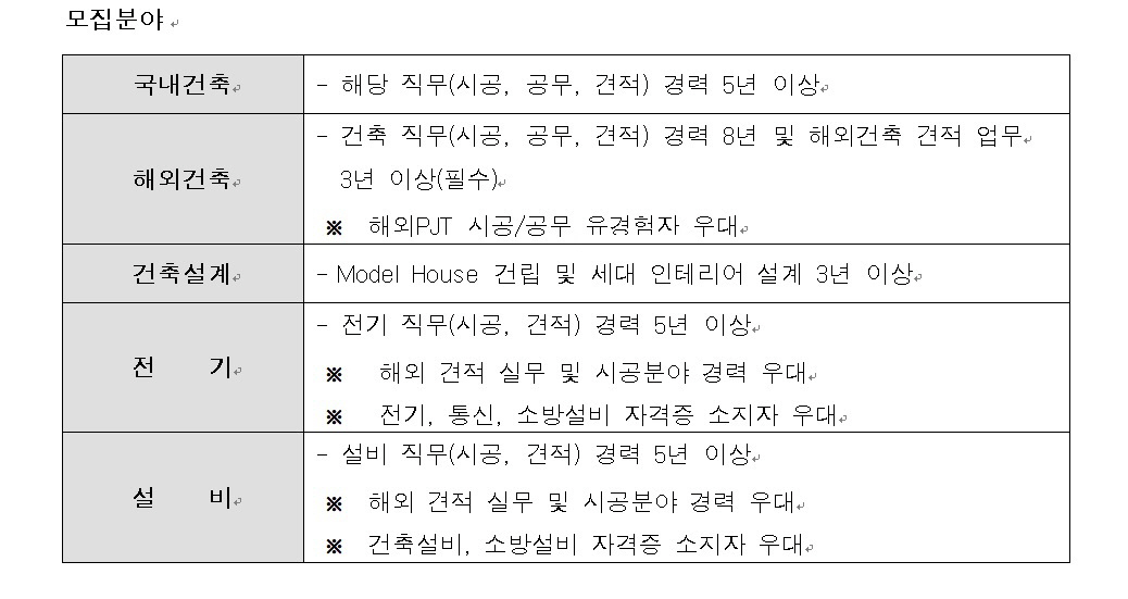 ▲쌍용건설 하반기 경력사원 공개채용 모집분야.(자료제공=쌍용건설)
