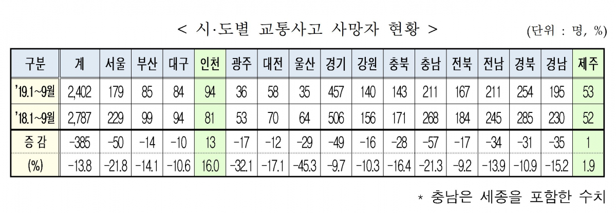 (출처=국토교통부)
