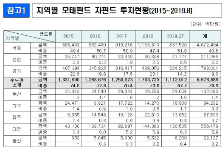(제공=김규환 의원실)