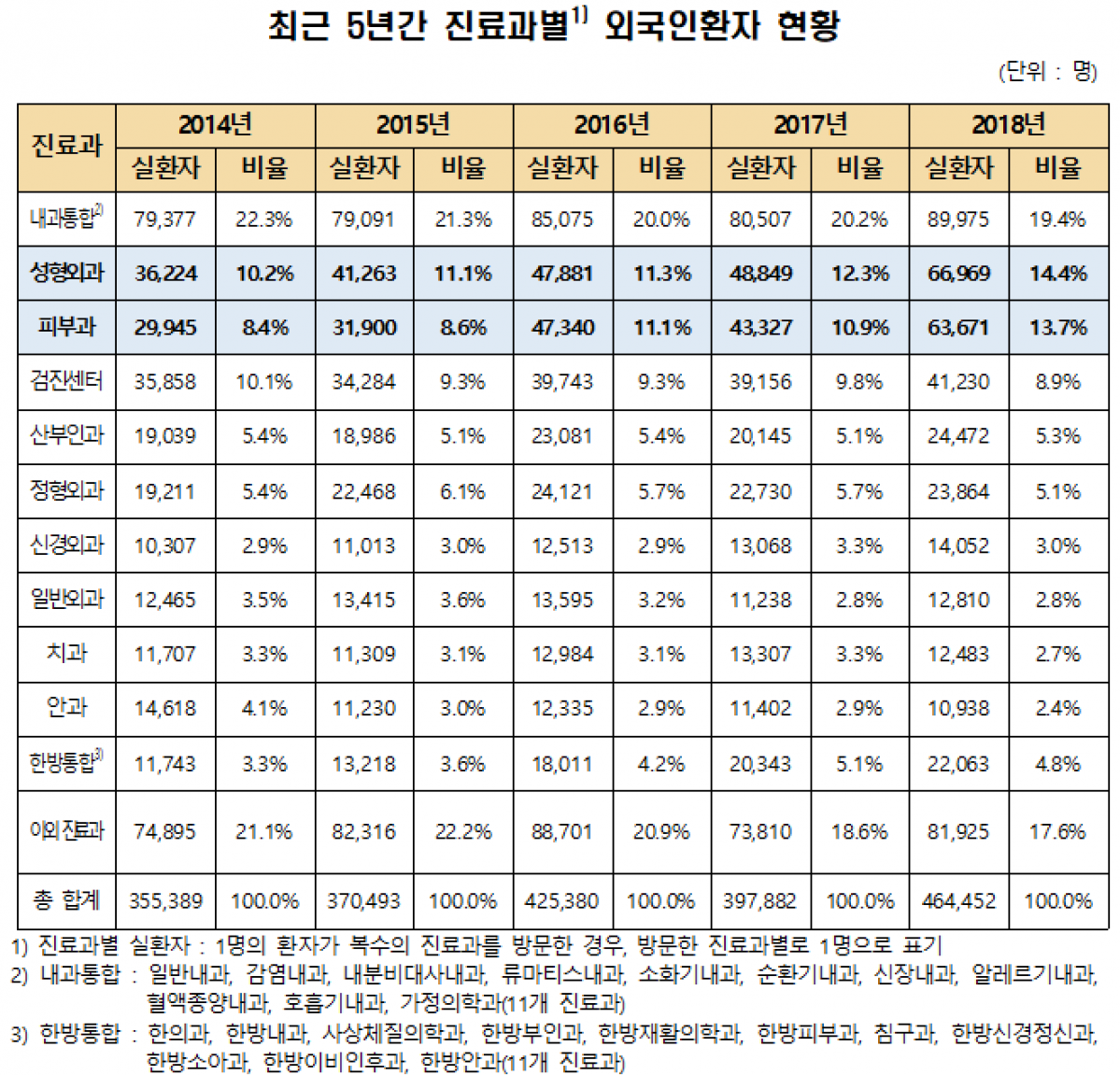 (자료제공=한국보건사업진흥원)