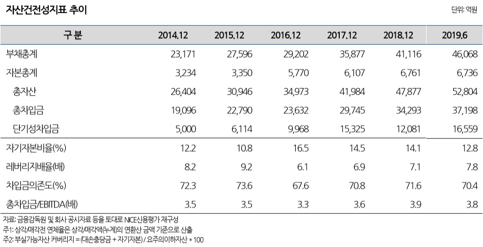 (제공=나이스신용평가)