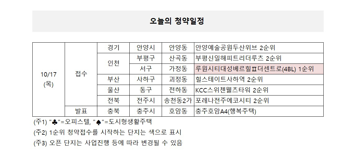 ▲자료 제공=부동산114