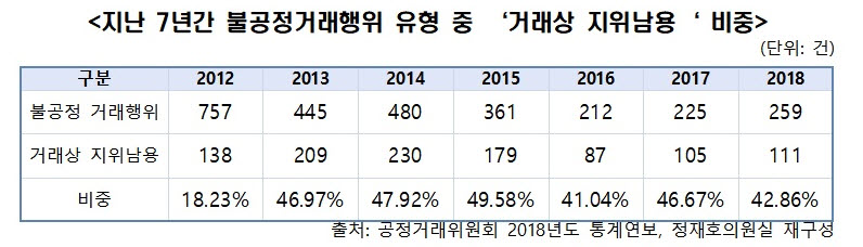 (자료제공=정재호 더불어민주당 의원실)