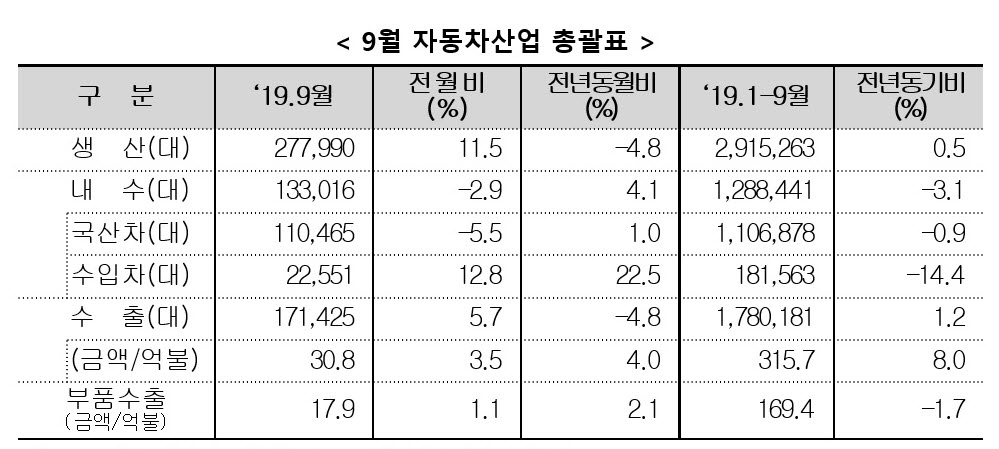 (자료제공=산업통상자원부)