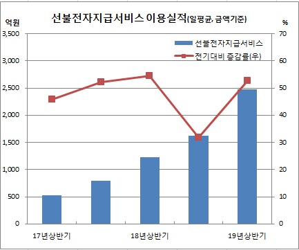 (한국은행)