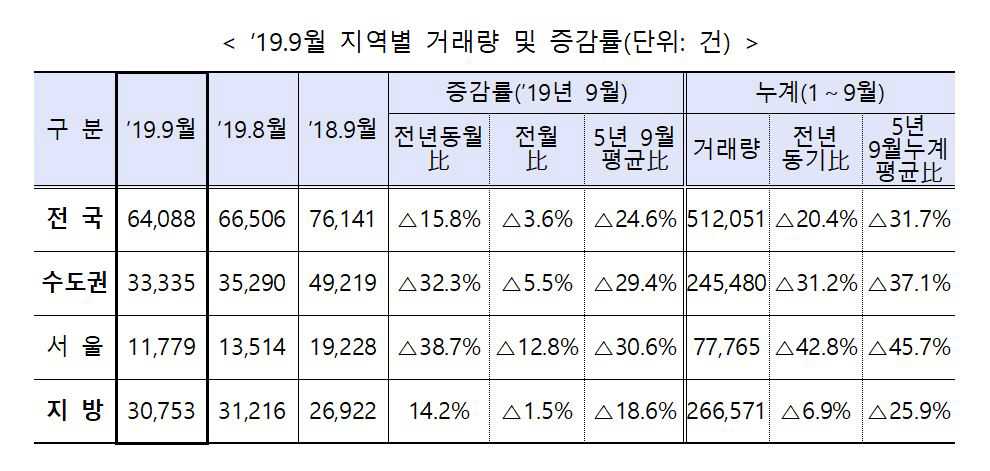 ▲자료 제공=국토교통부