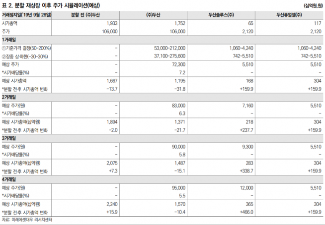 ▲자료제공=미래에셋대우