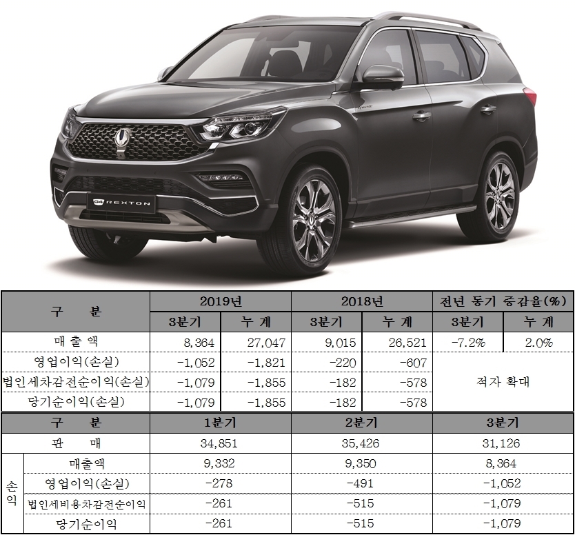 (사진/자료=쌍용차)