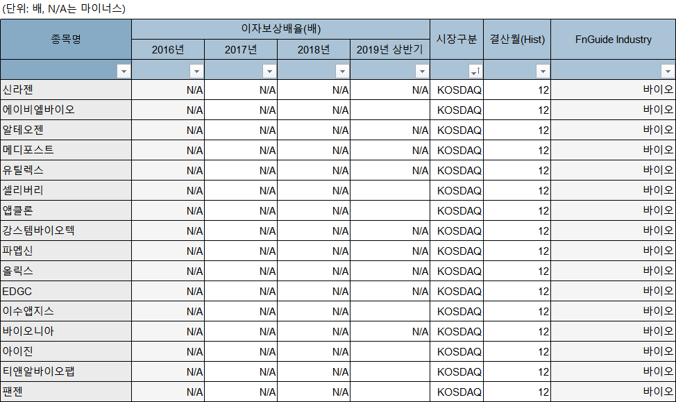 (자료제공=에프앤가이드)