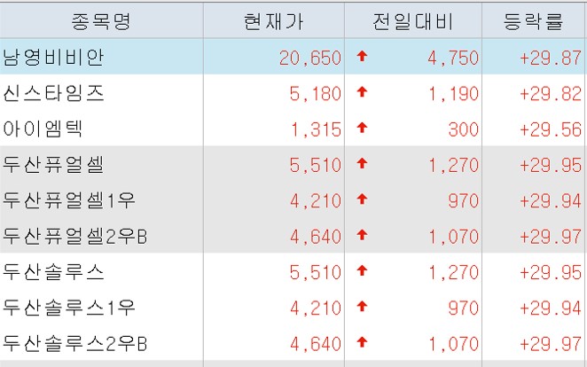 ▲오늘의 급등락주. (자료=키움증권)