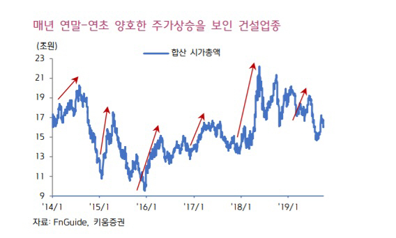 ▲(자료 제공=키움증권)