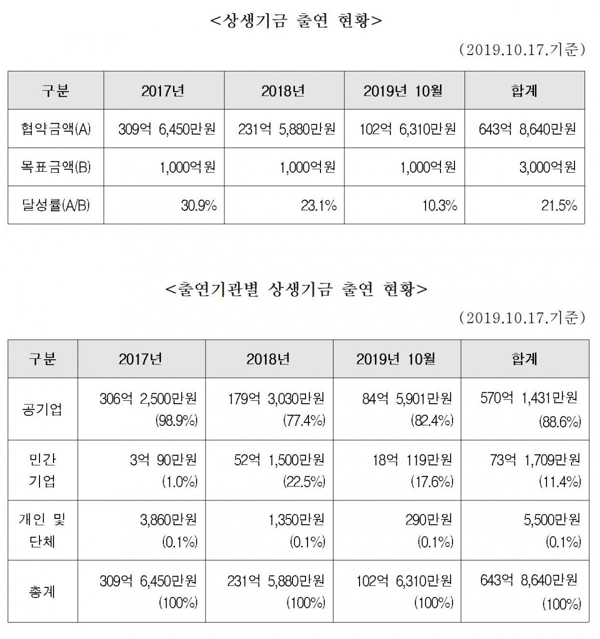(출처=정운천 의원실)