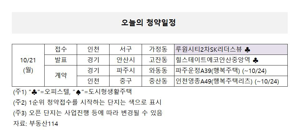 ▲자료출처=부동산114