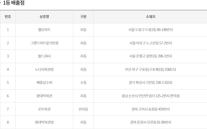 (출처=동행복권 홈페이지)