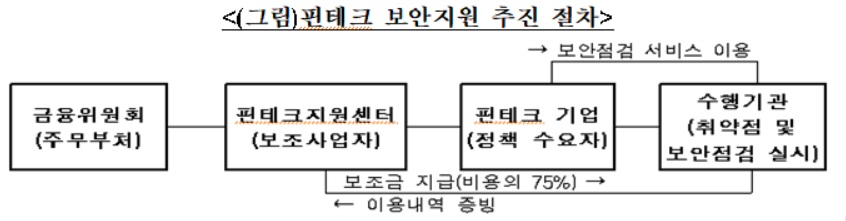 (출처=금융위원회)