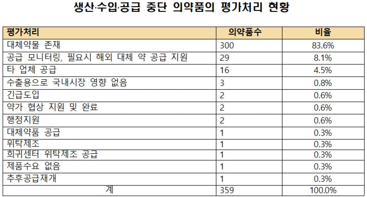 (자료제공=식품의약품안전처)