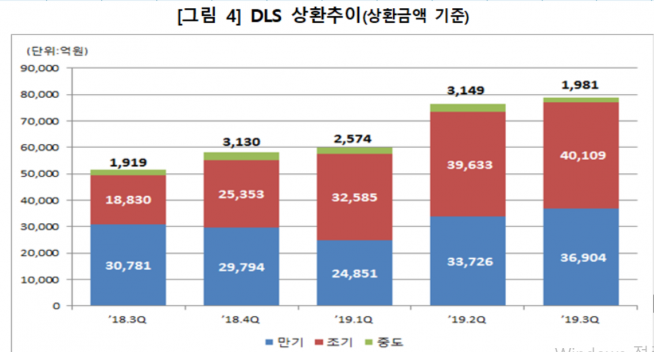 ▲자료제공=한국예탁결제원