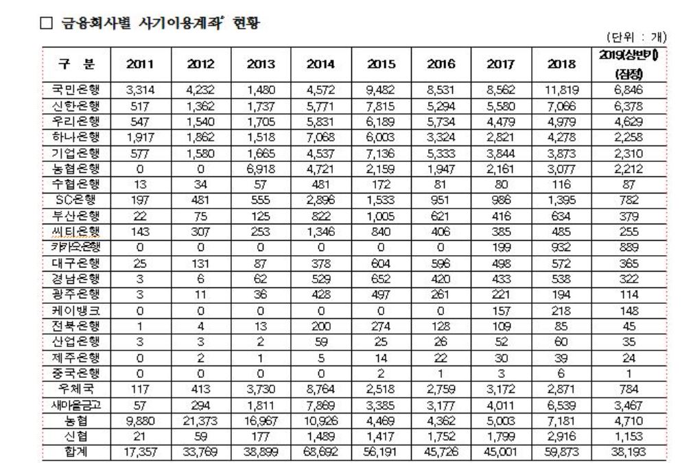 (사진= 장병완 의원실)