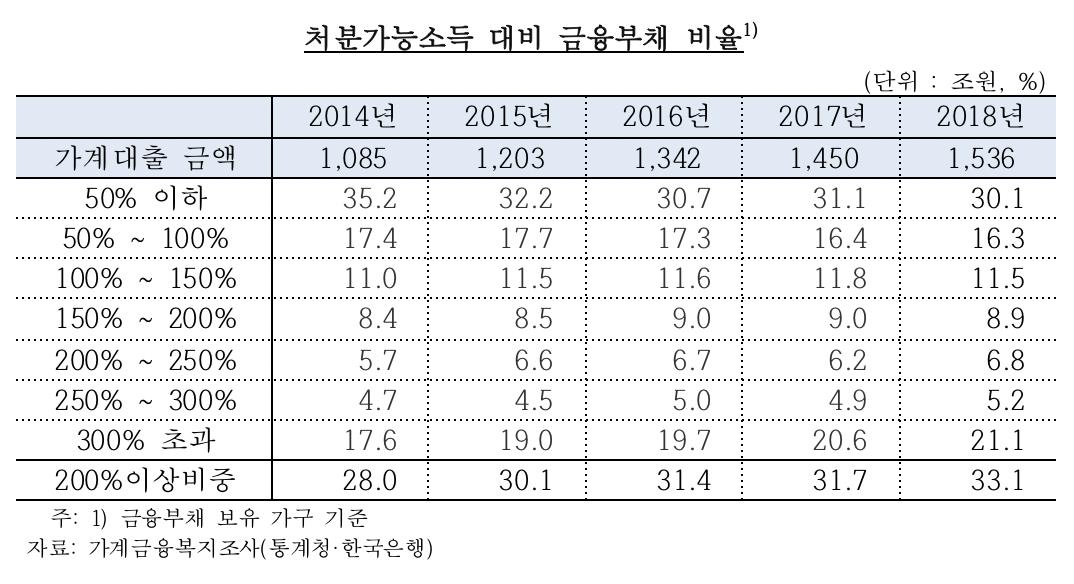 (출처=김두관 의원실)
