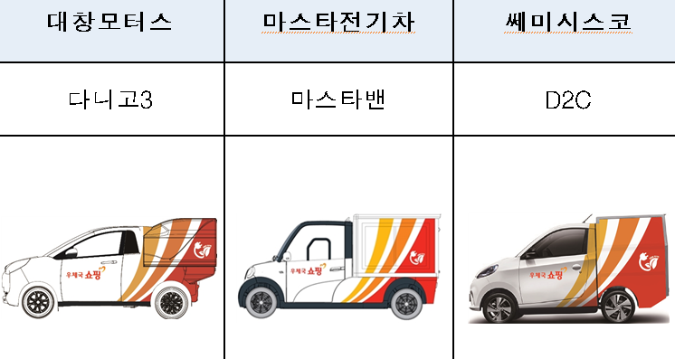 ▲우정사업본부 우편사업용 초소형 전기차 (사진제공=우정사업본부)