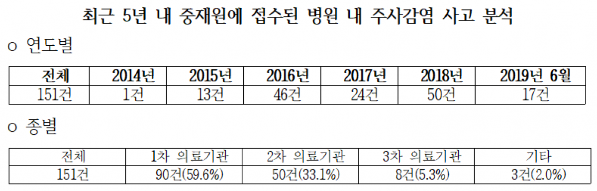 (자료제공=윤일규 의원실)