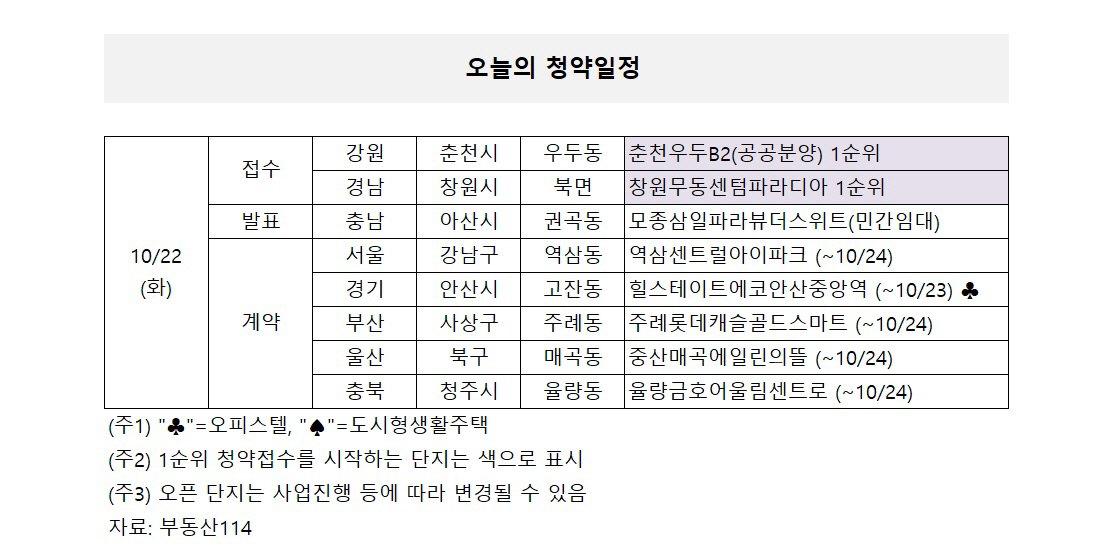 ▲자료제공=부동산114
