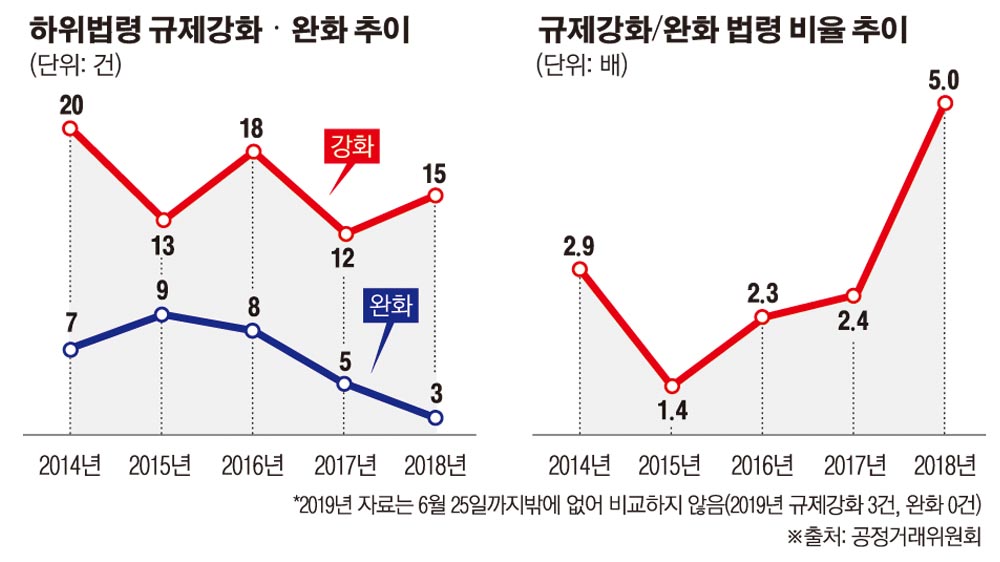 (출처=한국경제연구원)