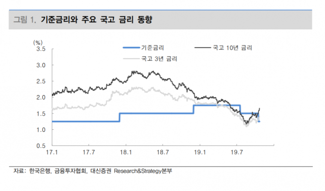 ▲자료제공=대신증권