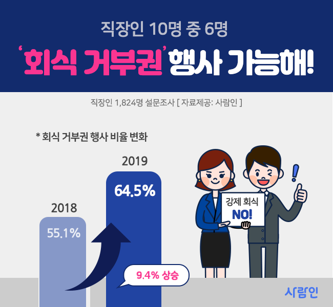 (제공=사람인)