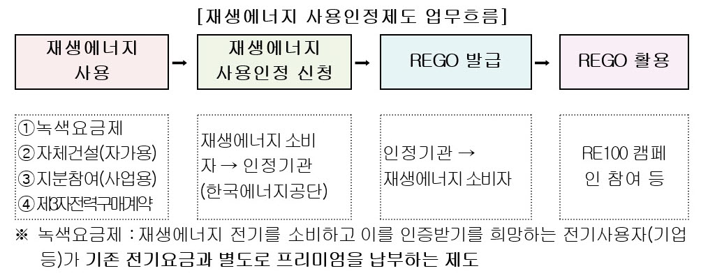 (자료제공=한국에너지공단)