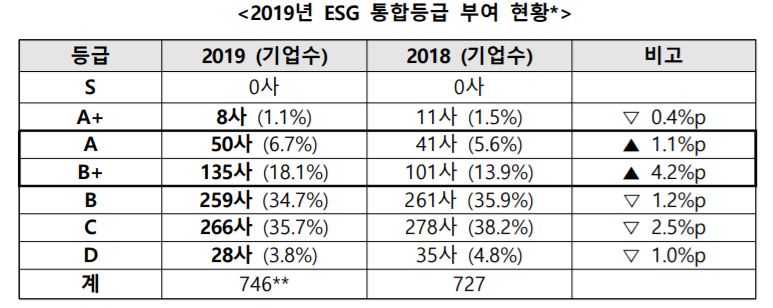 (출처=한국기업지배구조원)