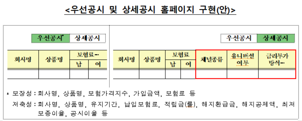 (출처=금융감독원)