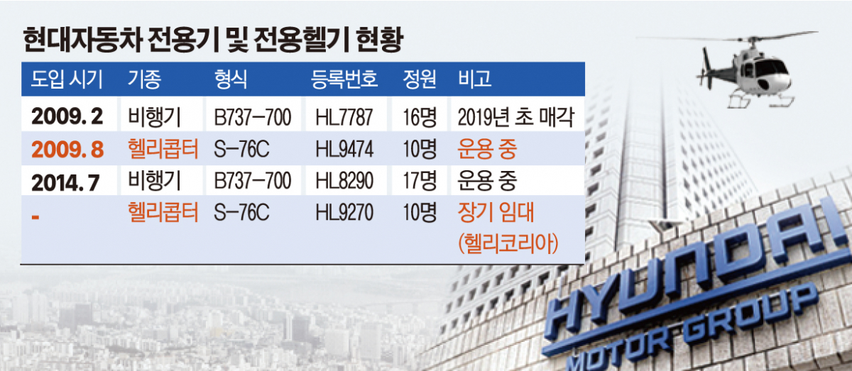 (그래픽=이투데이)