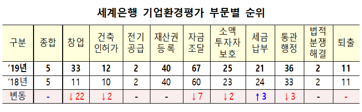 (자료=기획재정부)