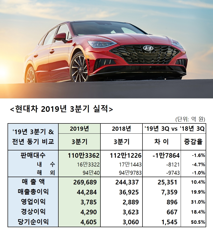 (사진/자료=현대차)