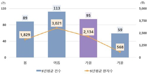 (사진제공=식품의약품안전처)