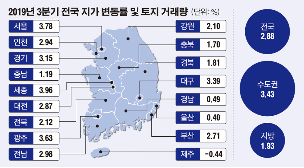▲자료 제공=국토교통부