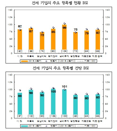 (자료제공=산업연구원)