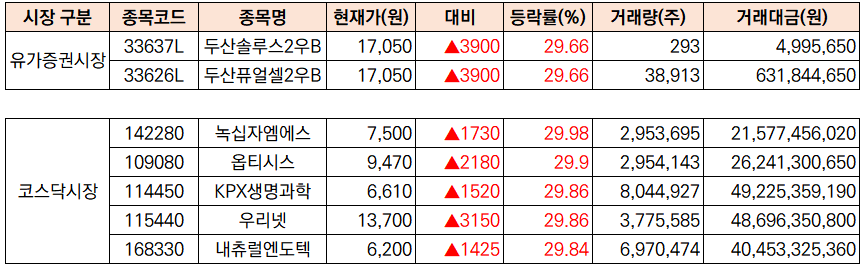 (출처=한국거래소)
