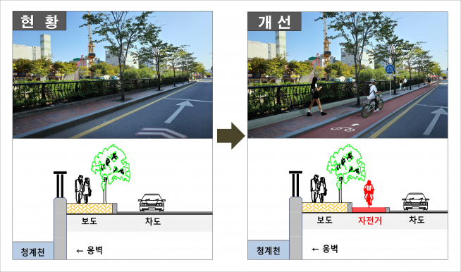 ▲단차분리형 : 청계광장~청계2가 청계천로(남측 0.9km)  (사진 = 서울시)